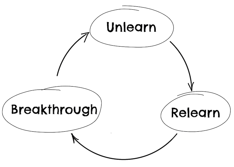 unlearn cycle