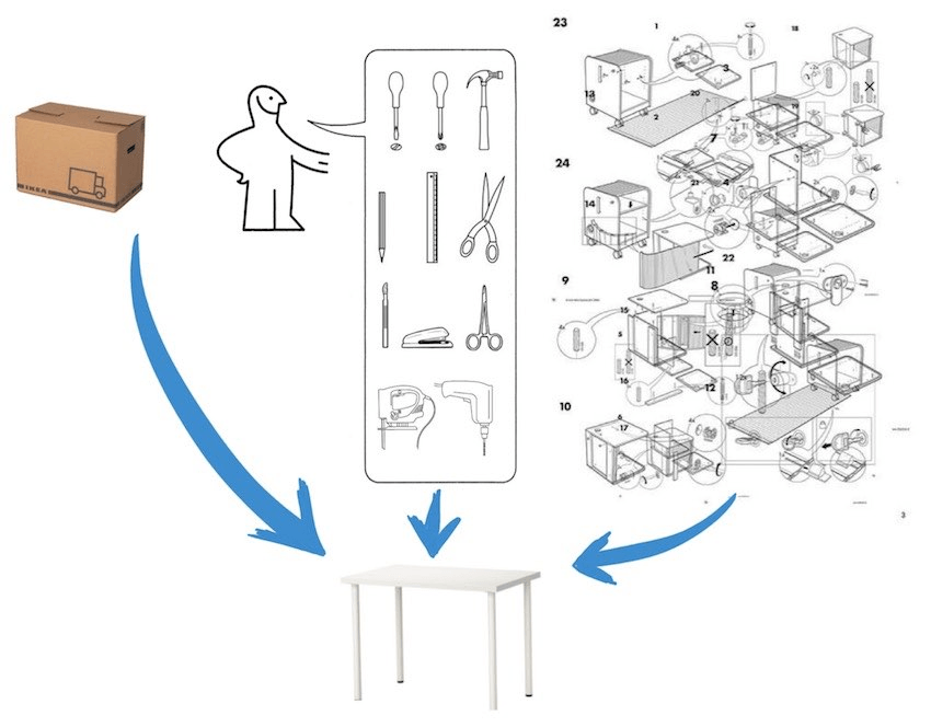 ikea instructions