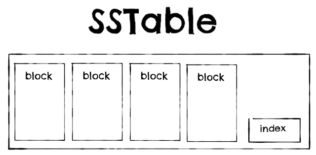 sstable