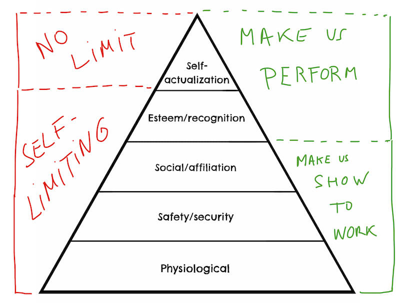 maslow hierarchy