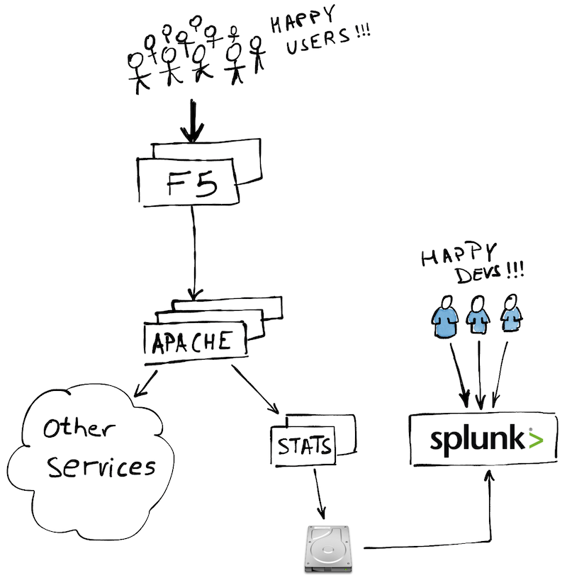 service architecture