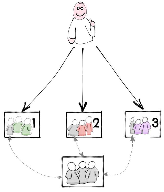 Embedded Architects ignored by the team