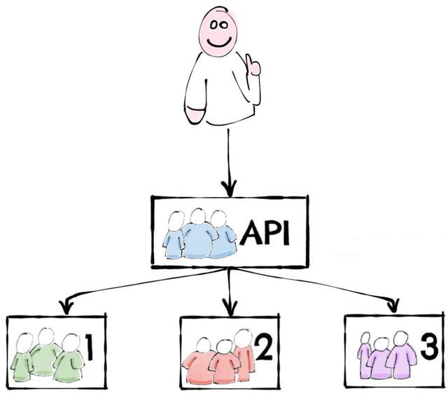 After API GW team structure