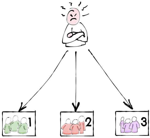 Before API GW team structure