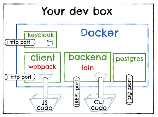 airflow docker operator example