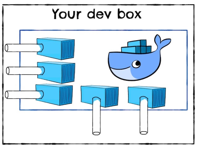 How to Docker Compose a developer environment: an open source example