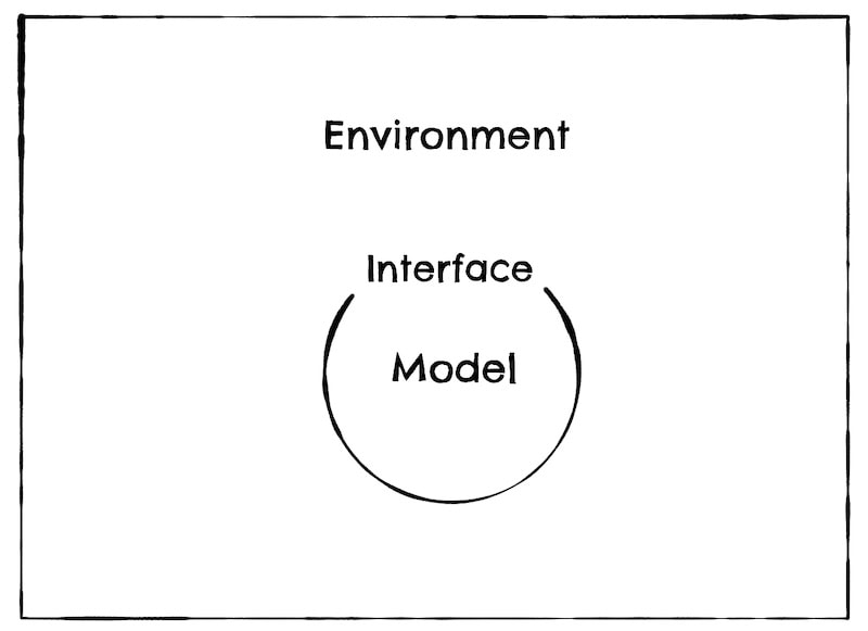 Module model