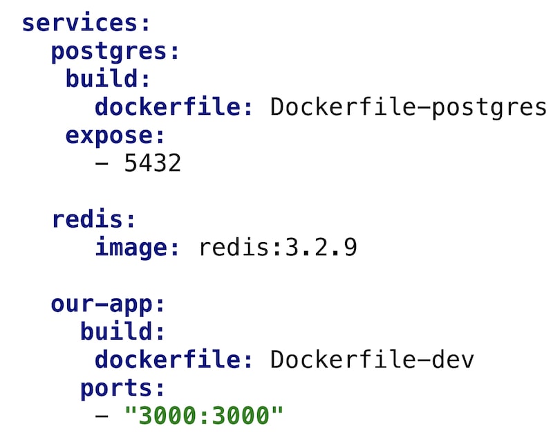 docker compose example