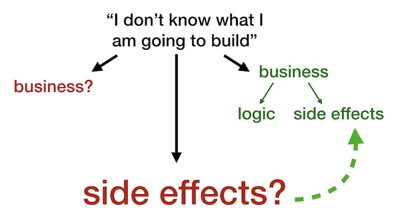 understanding side effects