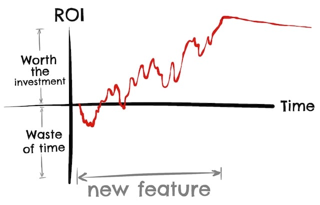 ROI test first