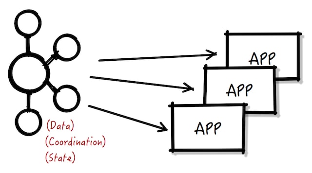 Architecture diagram using Kafka Streams